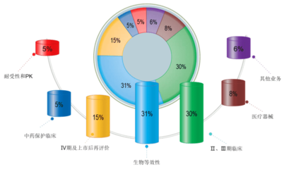 臨床試驗第三方稽查與經濟信息咨詢 保障數據真實性與決策科學性